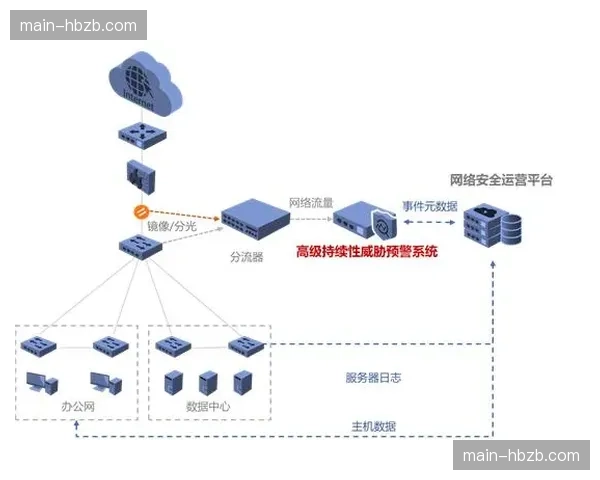 信号溯源技术覆盖分发全节点 严防非法链路盗播